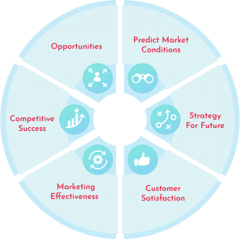 Trend Analysis | Ascentrik Research